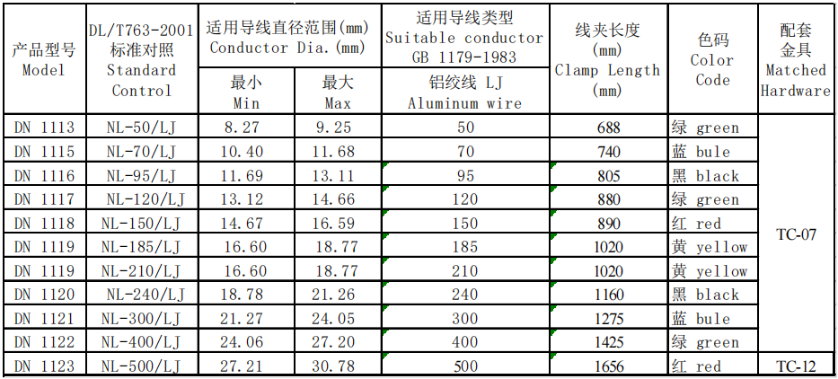 預(yù)絞式耐張線夾